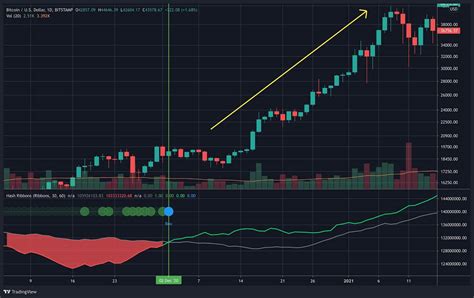 tradingview bitcoin chart